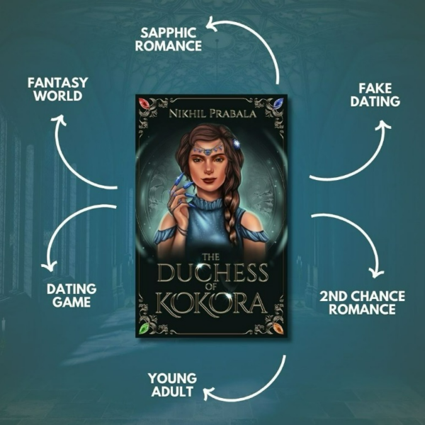 a graphic of the cover of the Duchess of Kokora with arrows pointing to descriptions like "sapphic romance", "fake dating", "second chance romance", and "dating game"