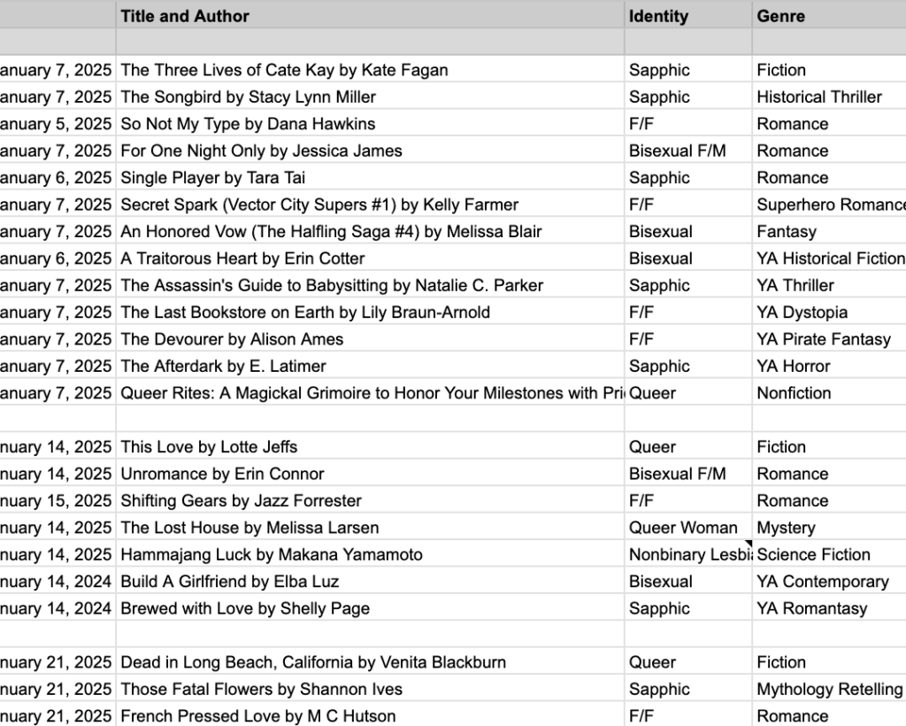a screenshot of a spreadsheet of sapphic books, organized by date